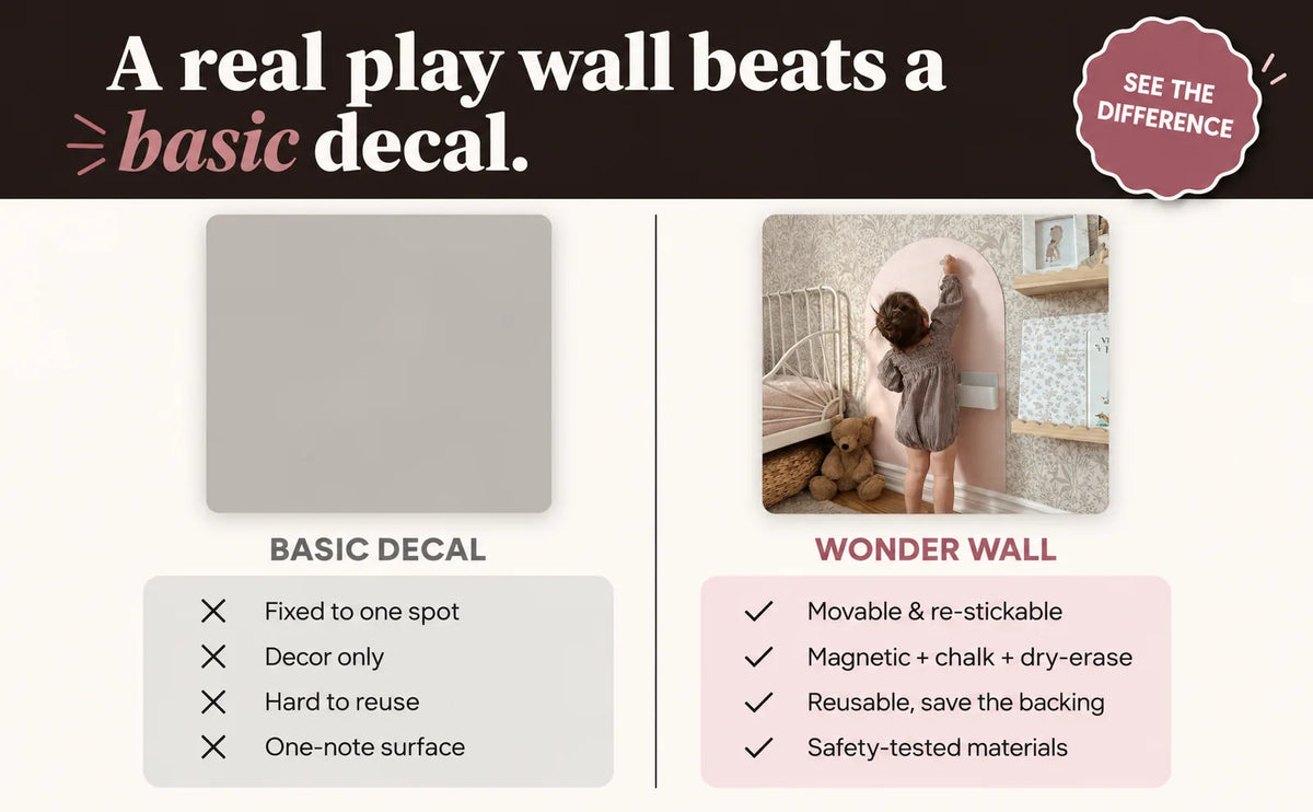 Comparison: a basic decal is fixed to one spot, decor only, hard to reuse, and one-note, while the Wonder Wall is movable and re-stickable, magnetic plus chalk plus dry-erase, reusable, and safety-tested